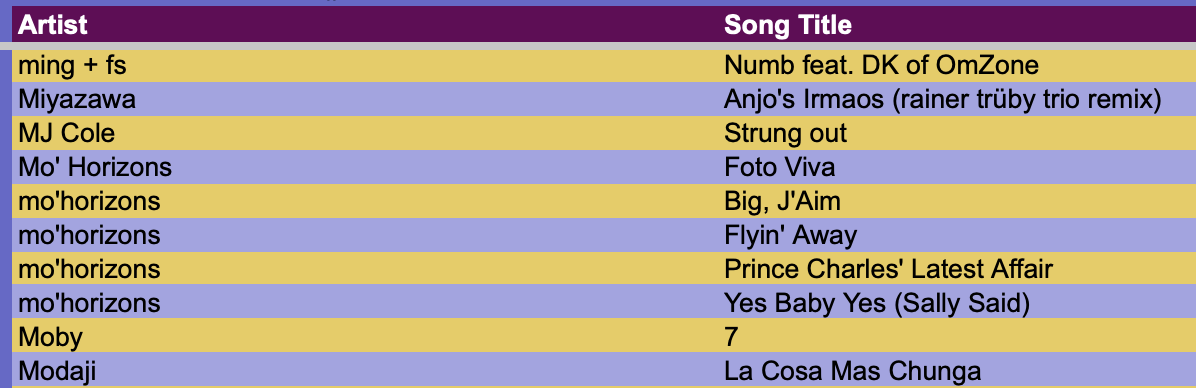 2002 Playlist